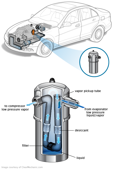 See P0C40 repair manual